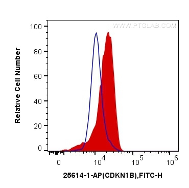 Flow cytometry (FC) experiment of MCF-7 cells using P27; KIP1 Polyclonal antibody (25614-1-AP)