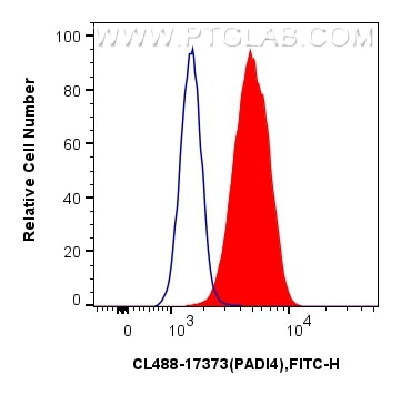 Flow cytometry (FC) experiment of A549 cells using CoraLite® Plus 488-conjugated PADI4 Polyclonal ant (CL488-17373)