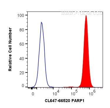 Flow cytometry (FC) experiment of HeLa cells using CoraLite® Plus 647-conjugated PARP1 Monoclonal ant (CL647-66520)