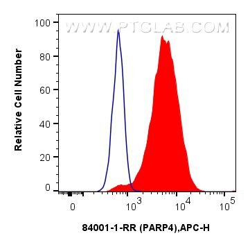 Flow cytometry (FC) experiment of HeLa cells using PARP4 Recombinant antibody (84001-1-RR)