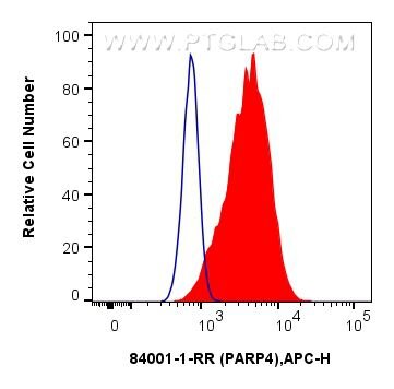 Flow cytometry (FC) experiment of U-2 OS using PARP4 Recombinant antibody (84001-1-RR)