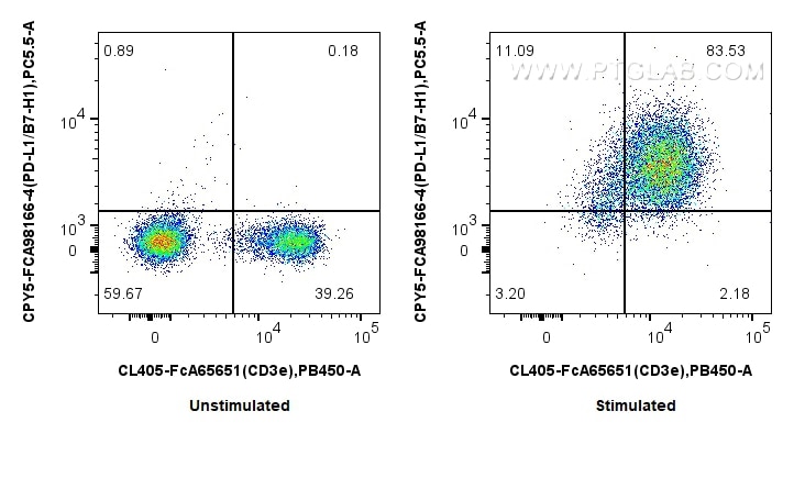 FC experiment of mouse splenocytes using CPY5-FcA98166-4 Flow cytometry (FC) experiment of mouse splenocytes using FcZero-rAb® PerCP-Cyanine5.5 Anti-Mouse PD-L1/CD27 (CPY5-FcA98166-4)