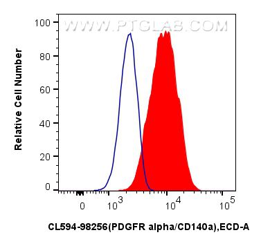 Flow cytometry (FC) experiment of NIH/3T3 cells using CoraLite®594 Anti-Mouse PDGFR alpha/CD140a Rabbit  (CL594-98256)