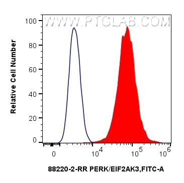 Flow cytometry (FC) experiment of HeLa cells using PERK/EIF2AK3 Recombinant monoclonal antibody (88220-2-RR)
