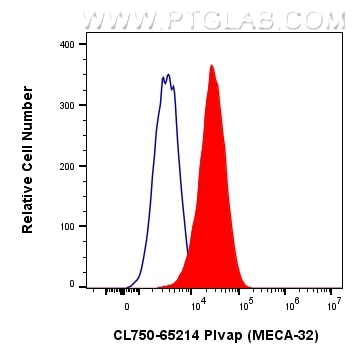 Flow cytometry (FC) experiment of bEnd.3 cells using CoraLite® Plus 750 Anti-Mouse PLVAP (MECA-32) (CL750-65214)