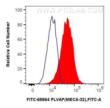 Flow cytometry (FC) experiment of bEnd.3 cells using FITC Plus Anti-Mouse PLVAP (MECA-32) Rat IgG2a Rec (FITC-65664)