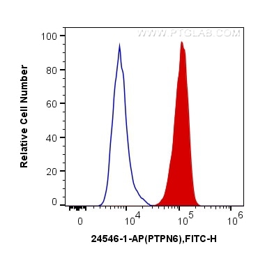 Flow cytometry (FC) experiment of MCF-7 cells using PTPN6 Polyclonal antibody (24546-1-AP)
