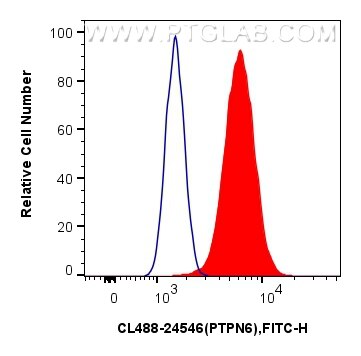 Flow cytometry (FC) experiment of MCF-7 cells using CoraLite® Plus 488-conjugated PTPN6 Polyclonal ant (CL488-24546)