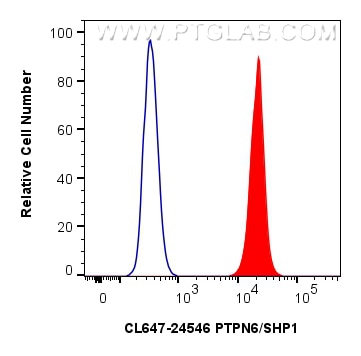 Flow cytometry (FC) experiment of MCF-7 cells using CoraLite® Plus 647-conjugated PTPN6/SHP1 Polyclona (CL647-24546)