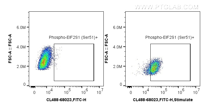 Flow cytometry (FC) experiment of PC-3 cells using CoraLite® Plus 488-conjugated Phospho-EIF2S1 (Ser5 (CL488-68023)