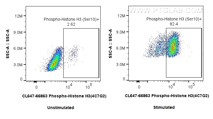 FC experiment of HeLa using CL647-66863