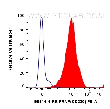 Prion protein PrP/CD230