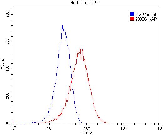 Flow cytometry (FC) experiment of HeLa cells using MOK Polyclonal antibody (23926-1-AP)