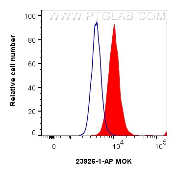 Flow cytometry (FC) experiment of HeLa cells using MOK Polyclonal antibody (23926-1-AP)