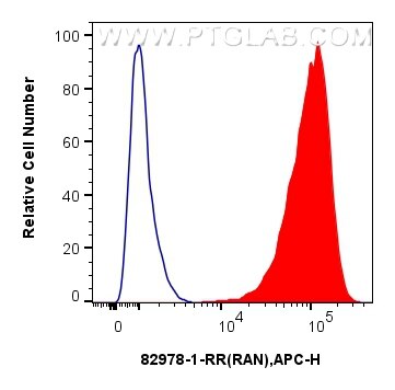 FC experiment of A431 using 82978-1-RR