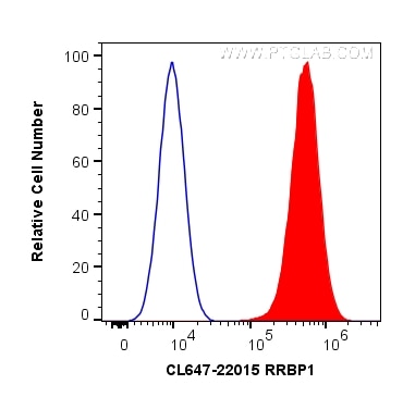 Flow cytometry (FC) experiment of HeLa cells using CoraLite® Plus 647-conjugated RRBP1 Polyclonal ant (CL647-22015)