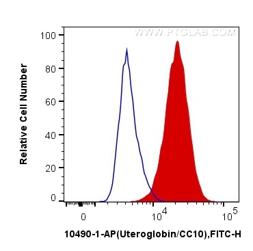 Uteroglobin/CC10