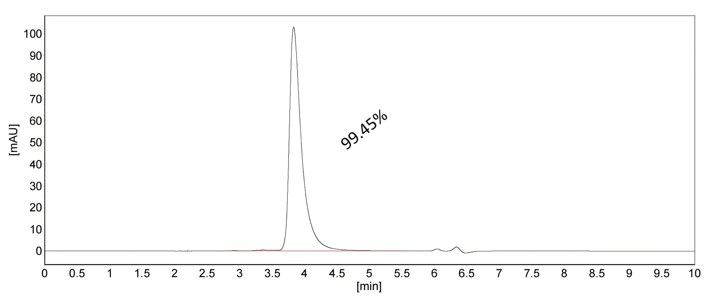 SEC-HPLC of 83125-11-RR SEC-HPLC of 83125-11-RR