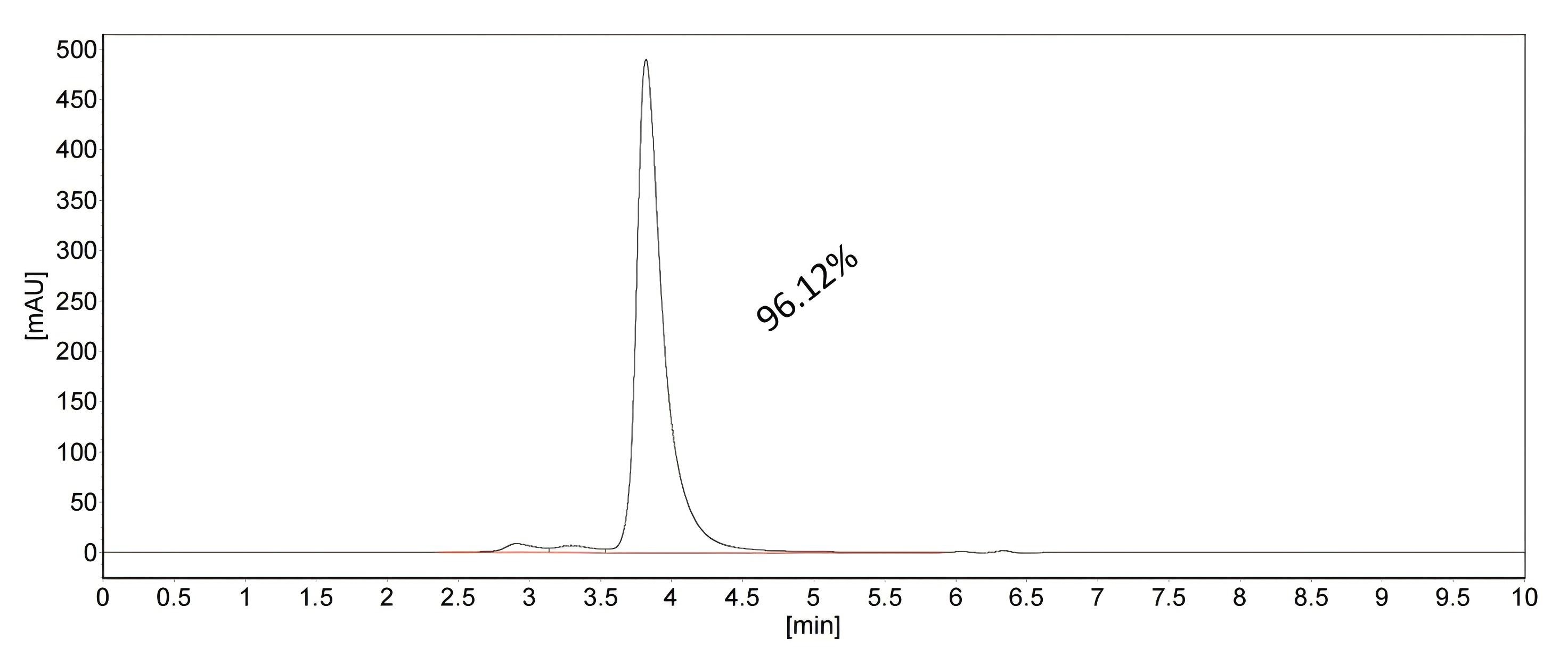 SEC-HPLC of 83311-4-RR SEC-HPLC of 83311-4-RR