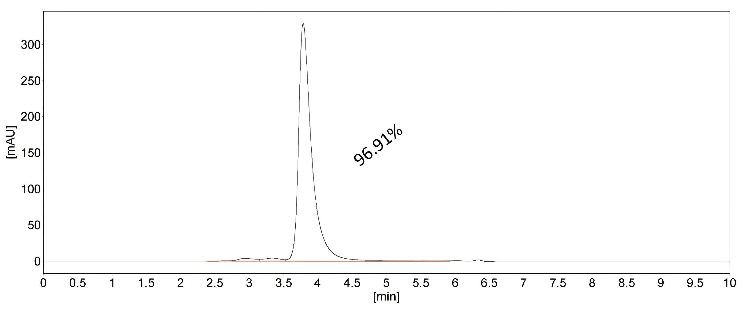 SEC-HPLC of 83380-1-RR SEC-HPLC of 83380-1-RR