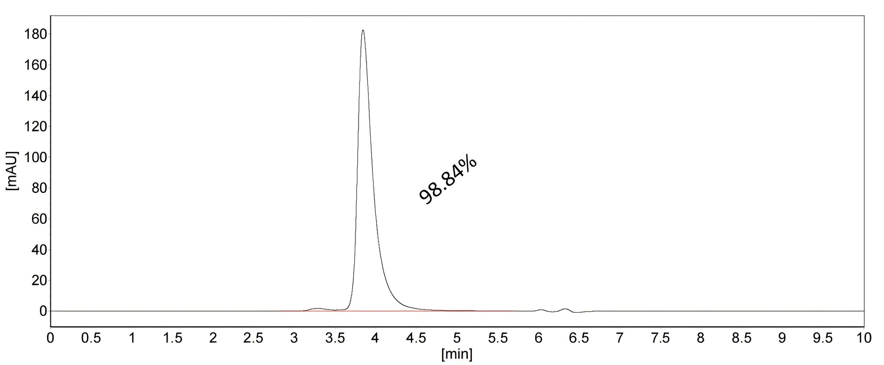 SEC-HPLC of 83662-2-RR
