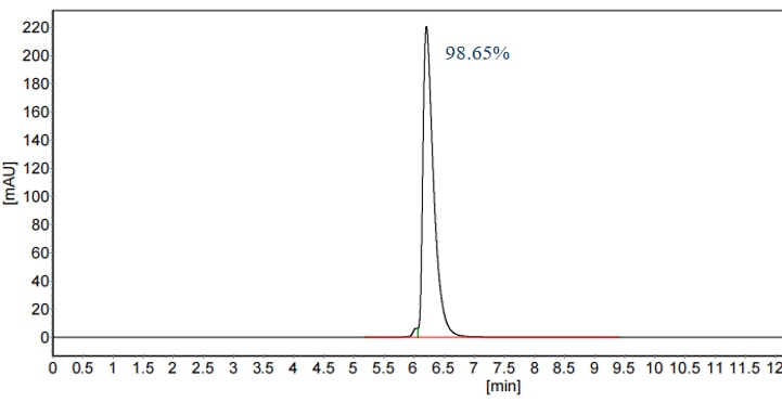 Affinity and Kinetic Characterization of 86829-2-HR Affinity and Kinetic Characterization of 86829-2-HR