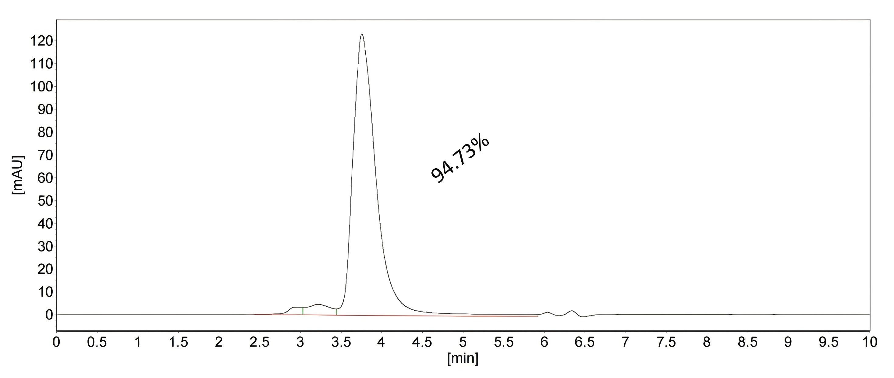 SEC-HPLC of 87073-2-RR