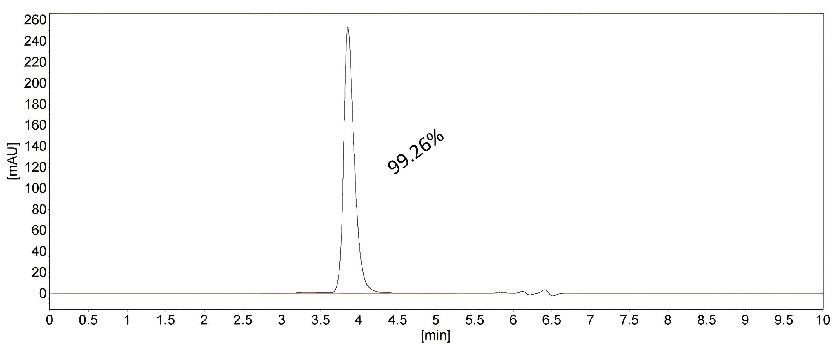 SEC-HPLC of 87289-1-RR