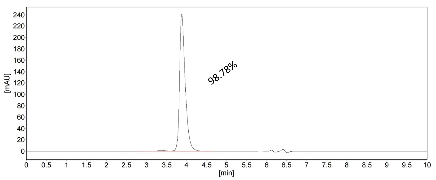 SEC-HPLC of 87394-1-RR