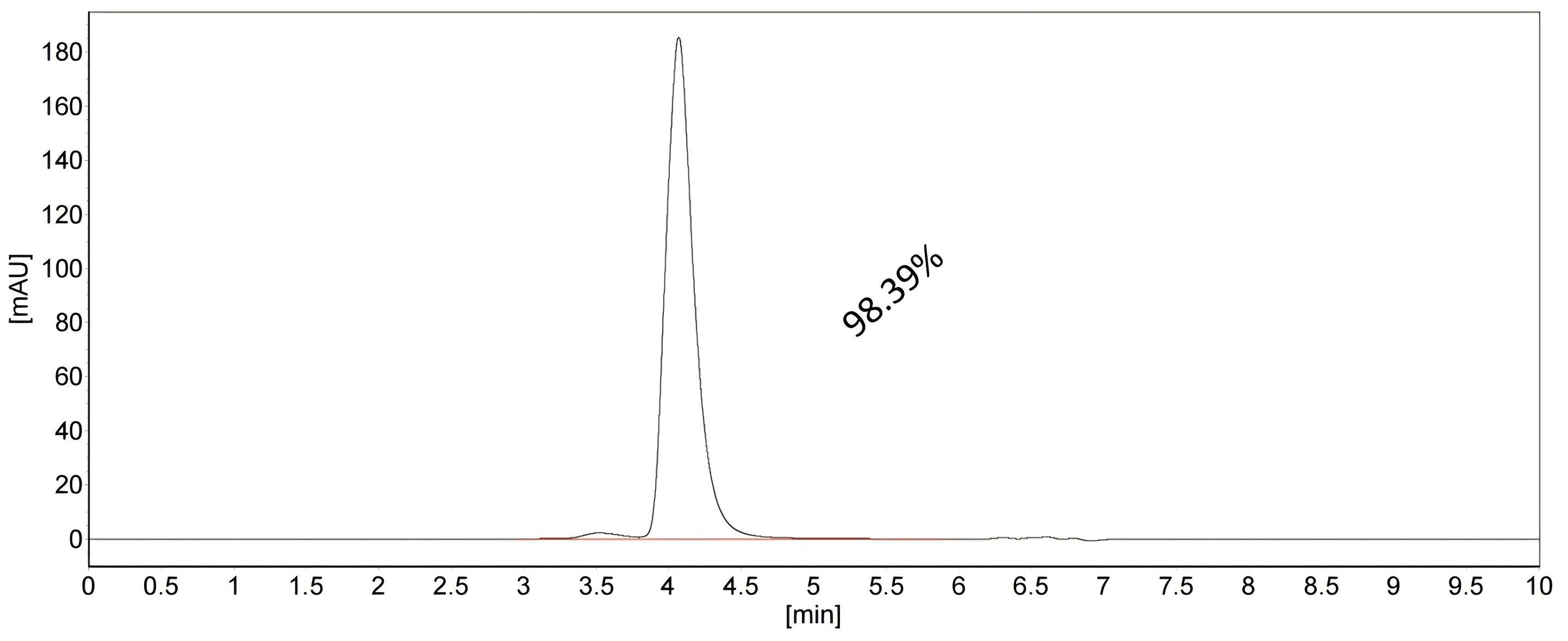 SEC-HPLC of 98032-1-FG
