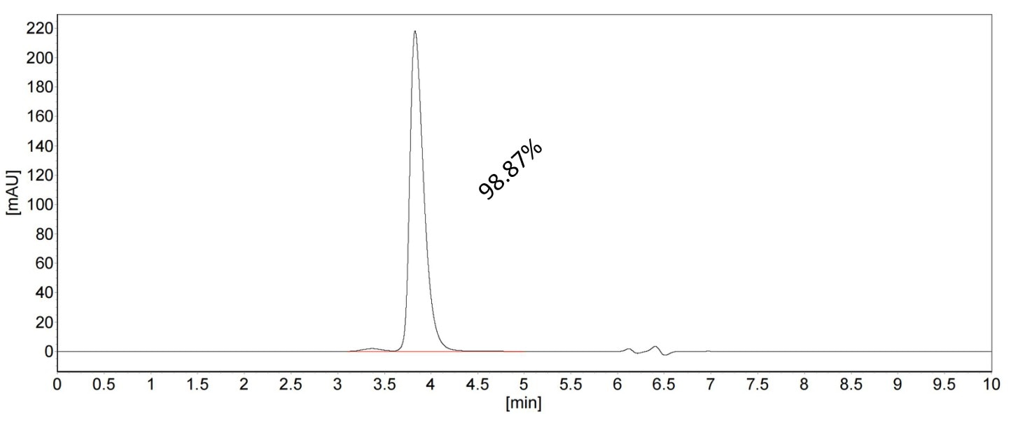 SEC-HPLC of 98319-2-PBS SEC-HPLC of 98319-2-PBS