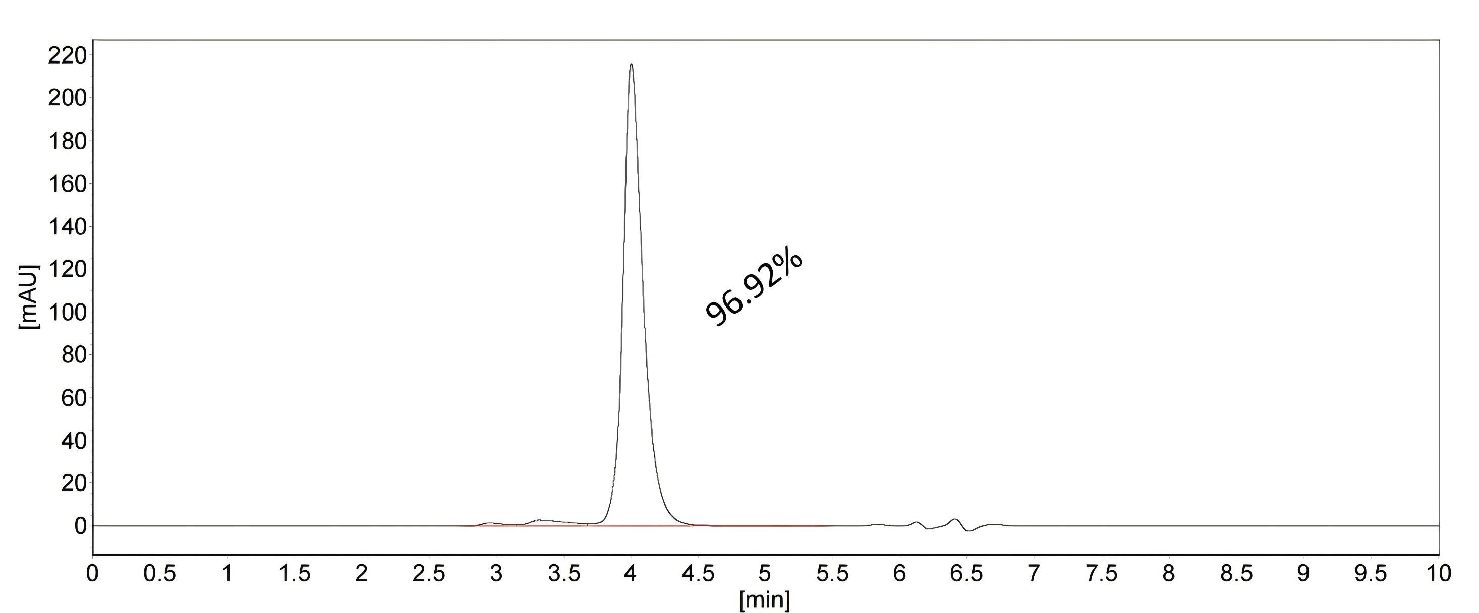 SEC-HPLC of 98628-1-RR SEC-HPLC of 98628-1-RR