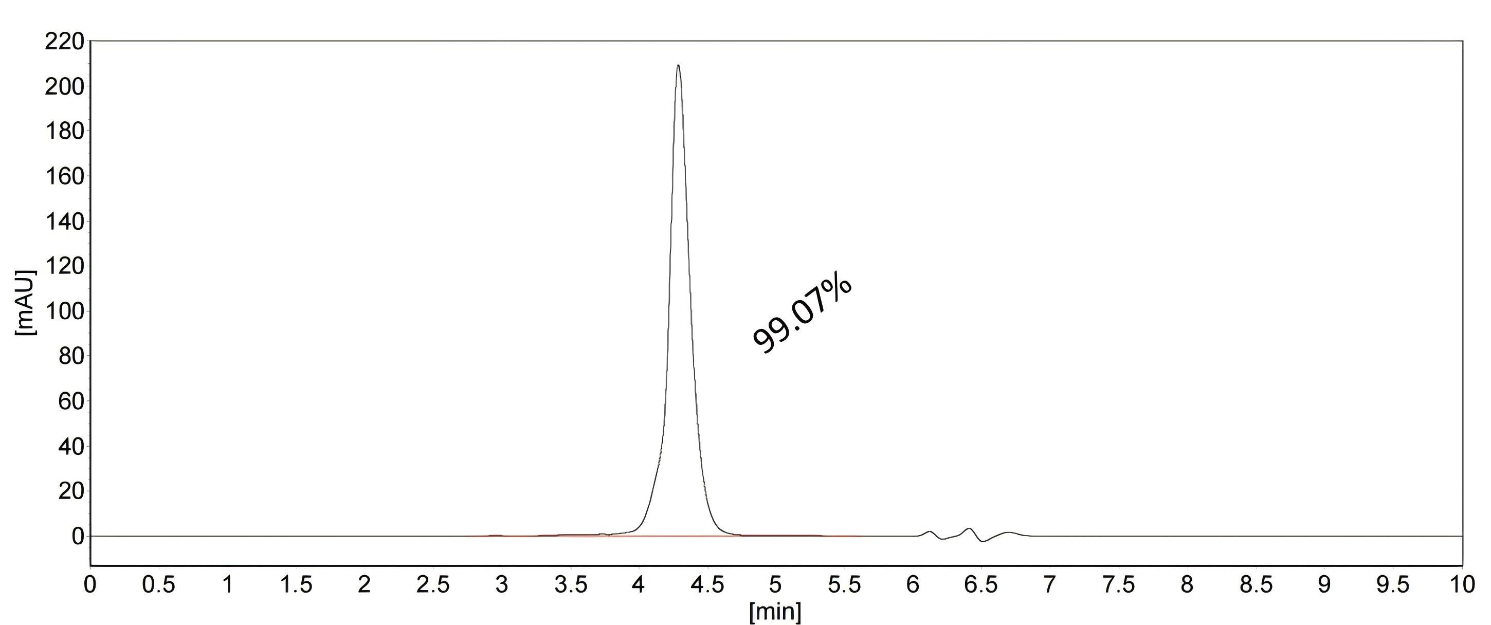 The purity of Human BAI3 Recombinant monoclonal antibody (Cat. No. 98635-1-RR) was greater than 95% as determined by SEC-HPLC. SEC-HPLC of 98635-1-RR