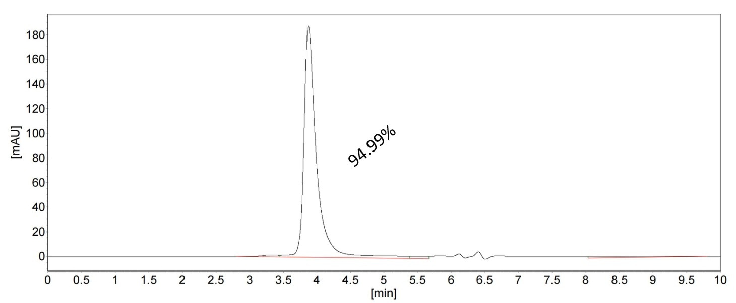 SEC-HPLC of 98707-1-RR