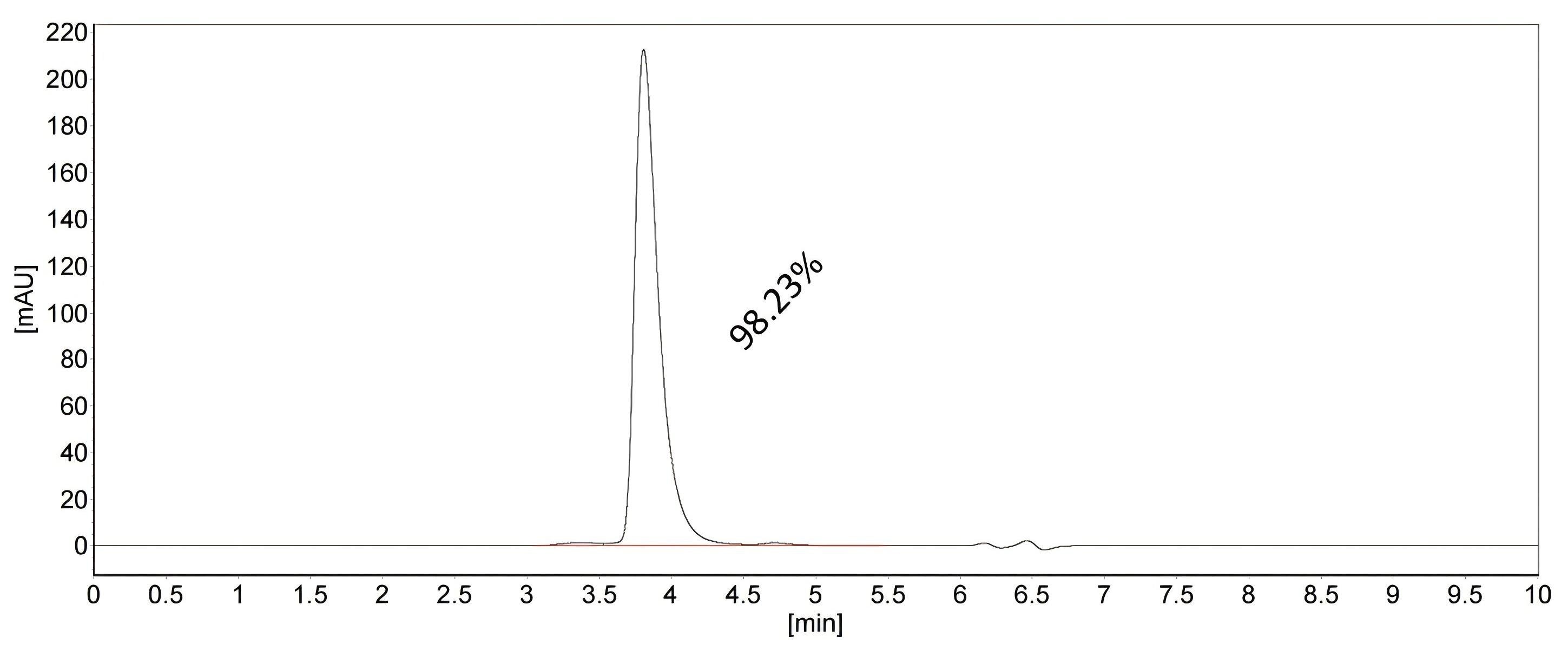 SEC-HPLC of BK00002