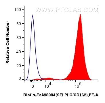 FC experiment of human peripheral blood leukocyte using Biotin-FcA98084 Flow cytometry (FC) experiment of human peripheral blood leukocyte using FcZero-rAb® Biotin Anti-Human SELPLG/CD162 Rabbit (Biotin-FcA98084)