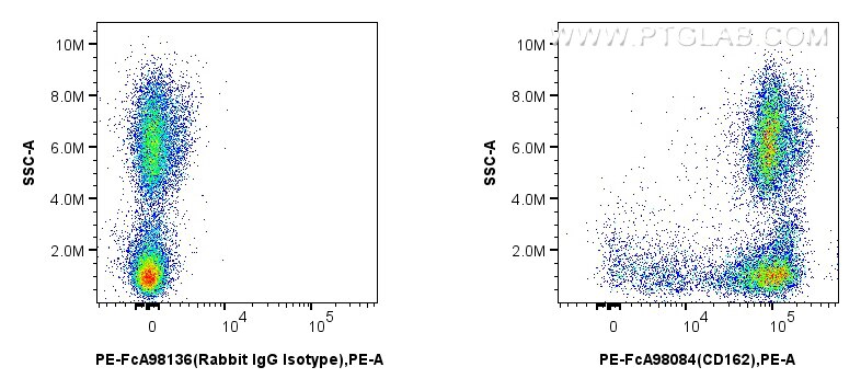 Flow cytometry (FC) experiment of human peripheral blood leukocyte using FcZero-rAb™ PE Anti-Human SELPLG/CD162 Rabbit Reco (PE-FcA98084)