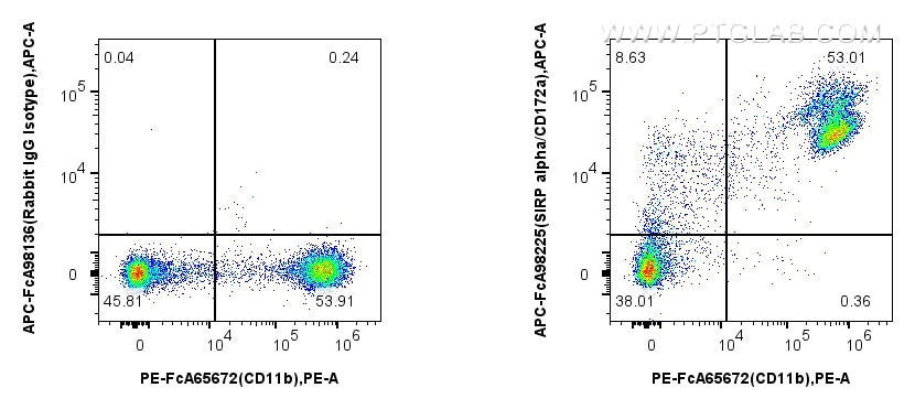 FC experiment of mouse bone marrow cells using APC-FcA98225 Flow cytometry (FC) experiment of mouse bone marrow cells using FcZero-rAb™ APC Anti-Mouse SIRP Alpha/CD172a Rabbi (APC-FcA98225)