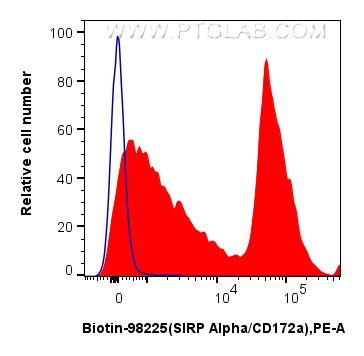 1x10^6 mouse bone marrow cells were surface stained with 0.25 ug Biotin Anti-Mouse SIRP Alpha/CD172a Rabbit RecAb (Biotin-98225, Clone: 241794D9) (red) or Rabbit IgG Isotype Control RecAb (98136-1-RR, Clone: 240953C9) (blue), and PE-Conjugated Goat Anti-Rabbit IgG(H+L). Cells were not fixed. Flow cytometry (FC) experiment of mouse bone marrow cells using Biotin Anti-Mouse SIRP Alpha/CD172a Rabbit Recombi (Biotin-98225)