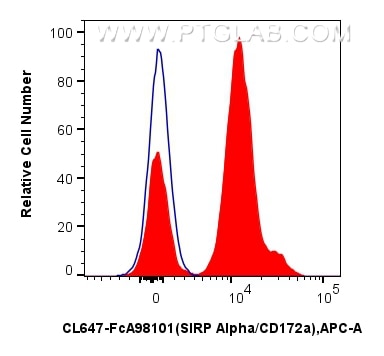 FC experiment of human peripheral blood leukocyte using CL647-FcA98101 Flow cytometry (FC) experiment of human peripheral blood leukocyte using FcZero-rAb® CoraLite® Plus 647 Anti-Human SIRP Alp (CL647-FcA98101)