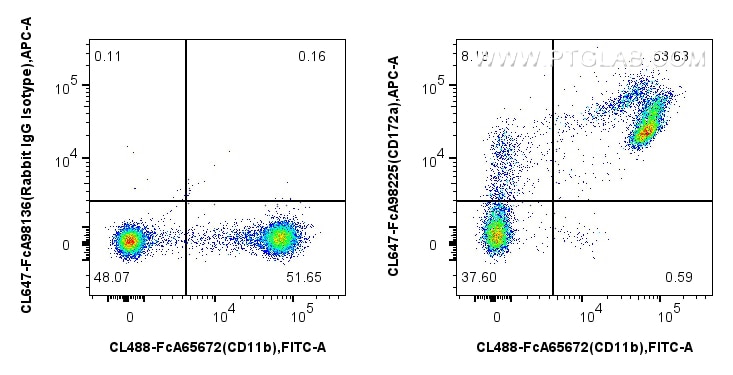 FC experiment of mouse bone marrow cells using CL647-FcA98225 Flow cytometry (FC) experiment of mouse bone marrow cells using FcZero-rAb® CoraLite® Plus 647 Anti-Mouse SIRP Alp (CL647-FcA98225)