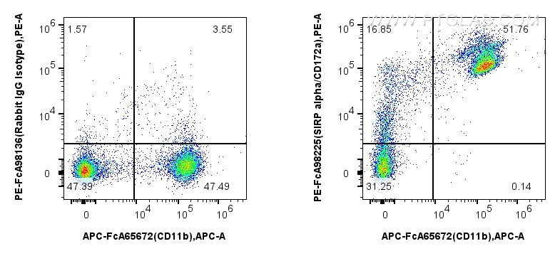 FC experiment of mouse bone marrow cells using PE-FcA98225 Flow cytometry (FC) experiment of mouse bone marrow cells using FcZero-rAb™ PE Anti-Mouse SIRP Alpha/CD172a Rabbit (PE-FcA98225)