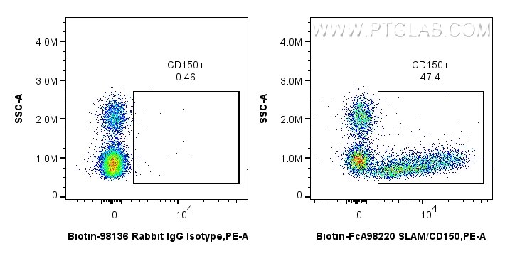FC experiment of human PBMCs using Biotin-FcA98220 Flow cytometry (FC) experiment of human PBMCs using FcZero-rAb® Biotin Anti-Human SLAM/CD150 Rabbit Re (Biotin-FcA98220)