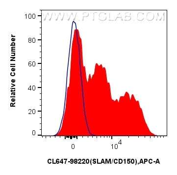 SLAM/CD150