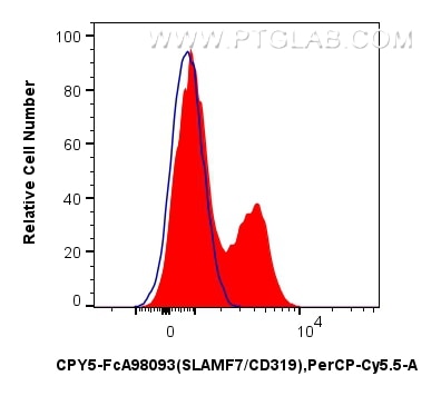 Flow cytometry (FC) experiment of human PBMCs using FcZero-rAb® PerCP-Cyanine5.5 Anti-Human SLAMF7/CD3 (CPY5-FcA98093)