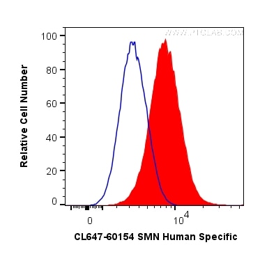 FC experiment of HepG2 using CL647-60154