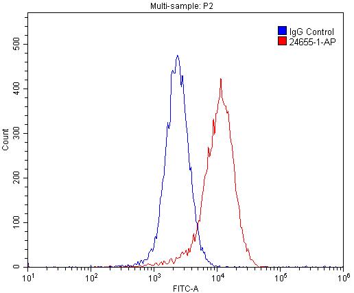 Flow cytometry (FC) experiment of MCF-7 cells using SRA1 Polyclonal antibody (24655-1-AP)