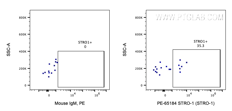 FC experiment of human blood using PE-65184