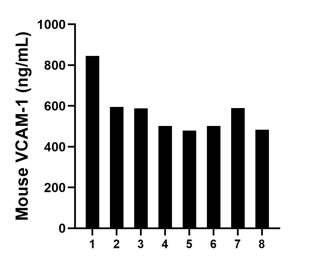VCAM-1/CD106 antibody (83719-3-PBS) | Proteintech