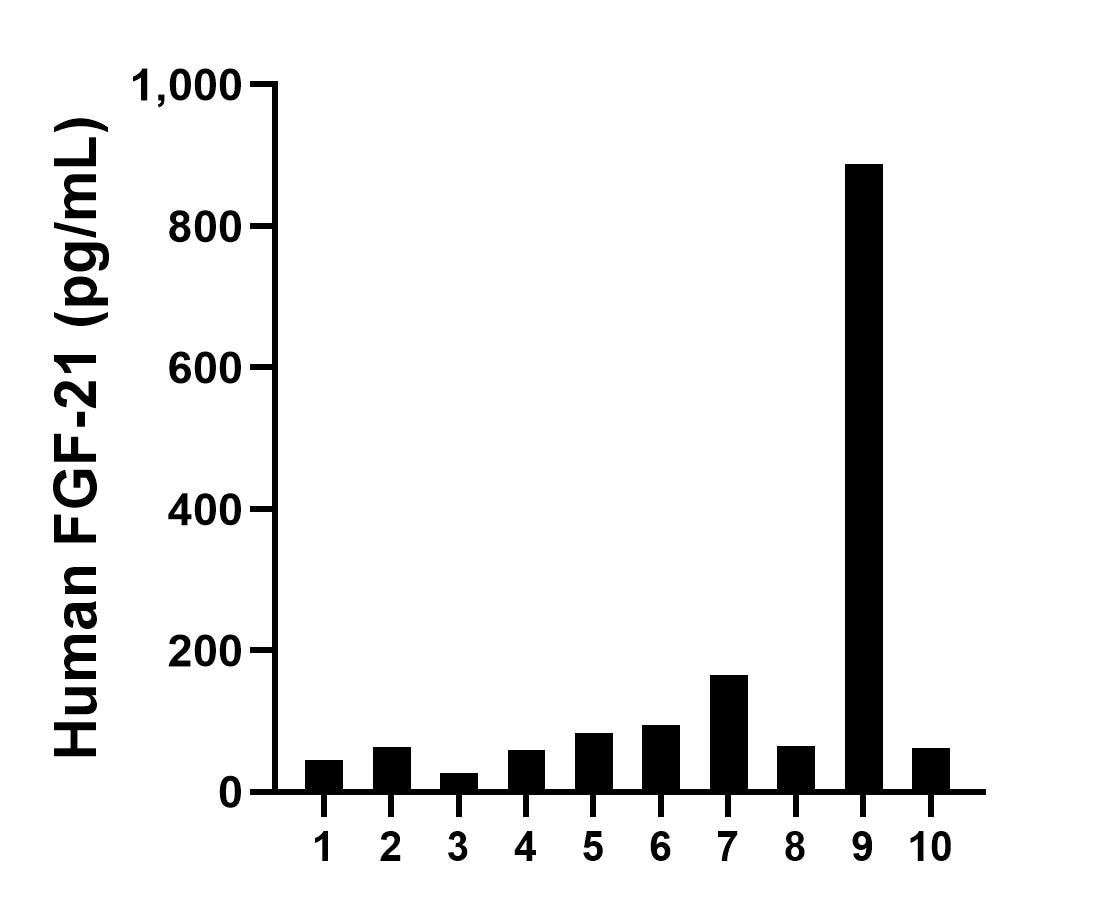 Sample test of MP00005-2